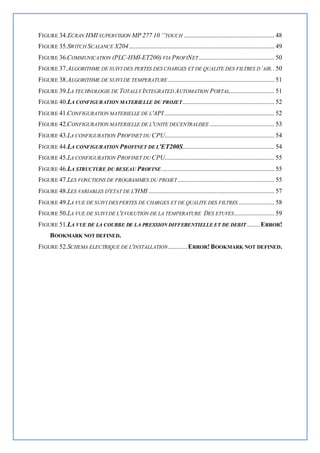 FIGURE 34.ECRAN HMI SUPERVISION MP 277 10 ‘’TOUCH ........................................................ 48
FIGURE 35.SWITCH SCALANCE X204.......................................................................................... 49
FIGURE 36.COMMUNICATION (PLC-HMI-ET200) VIA PROFINET............................................... 50
FIGURE 37.ALGORITHME DE SUIVI DES PERTES DES CHARGES ET DE QUALITE DES FILTRES D’AIR.. 50
FIGURE 38.ALGORITHME DE SUIVI DE TEMPERATURE.................................................................. 51
FIGURE 39.LA TECHNOLOGIE DE TOTALLY INTEGRATED AUTOMATION PORTAL............................ 51
FIGURE 40.LA CONFIGURATION MATERIELLE DU PROJET......................................................... 52
FIGURE 41.CONFIGURATION MATERIELLE DE L'API .................................................................... 52
FIGURE 42.CONFIGURATION MATERIELLE DE L'UNITE DECENTRALISEE ........................................ 53
FIGURE 43.LA CONFIGURATION PROFINET DU CPU.................................................................... 54
FIGURE 44.LA CONFIGURATION PROFINET DE L'ET200S......................................................... 54
FIGURE 45.LA CONFIGURATION PROFINET DU CPU.................................................................... 55
FIGURE 46.LA STRUCTURE DU RESEAU PROFINE...................................................................... 55
FIGURE 47.LES FONCTIONS DE PROGRAMMES DU PROJET............................................................ 55
FIGURE 48.LES VARIABLES D'ETAT DE L'HMI .............................................................................. 57
FIGURE 49.LA VUE DE SUIVI DES PERTES DE CHARGES ET DE QUALITE DES FILTRES ...................... 58
FIGURE 50.LA VUE DE SUIVI DE L'EVOLUTION DE LA TEMPERATURE DES ETUVES......................... 59
FIGURE 51.LA VUE DE LA COURBE DE LA PRESSION DIFFERENTIELLE ET DE DEBIT ........ERROR!
BOOKMARK NOT DEFINED.
FIGURE 52.SCHEMA ELECTRIQUE DE L'INSTALLATION............ERROR! BOOKMARK NOT DEFINED.
 