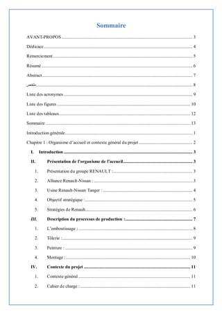 Sommaire
AVANT-PROPOS..................................................................................................................... 3
Dédicace..................................................................................................................................... 4
Remerciement............................................................................................................................. 5
Résumé....................................................................................................................................... 6
Abstract ...................................................................................................................................... 7
‫ملخص‬............................................................................................................................................ 8
Liste des acronymes ................................................................................................................... 9
Liste des figures ....................................................................................................................... 10
Liste des tableaux..................................................................................................................... 12
Sommaire ................................................................................................................................. 13
Introduction générale.................................................................................................................. 1
Chapitre 1 : Organisme d’accueil et contexte général du projet ................................................ 2
I. Introduction ................................................................................................................... 3
II. Présentation de l’organisme de l’accueil.............................................................. 3
1. Présentation du groupe RENAULT :....................................................................... 3
2. Alliance Renault-Nissan : ........................................................................................ 3
3. Usine Renault-Nissan Tanger : ................................................................................ 4
4. Objectif stratégique :................................................................................................ 5
5. Stratégies de Renault................................................................................................ 6
III. Description du processus de production :............................................................ 7
1. L’emboutissage :...................................................................................................... 8
2. Tôlerie :.................................................................................................................... 9
3. Peinture : .................................................................................................................. 9
4. Montage : ............................................................................................................... 10
IV. Contexte du projet ............................................................................................... 11
1. Contexte général .................................................................................................... 11
2. Cahier de charge : .................................................................................................. 11
 