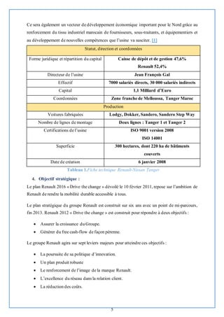 5
Ce sera également un vecteur de développement économique important pour le Nord grâce au
renforcement du tissu industriel marocain de fournisseurs, sous-traitants, et équipementiers et
au développement de nouvelles compétences que l’usine va susciter. [1]
Tableau 1.Fiche technique Renault-Nissan Tanger
4. Objectif stratégique :
Le plan Renault 2016 « Drive the change » dévoilé le 10 février 2011, repose sur l’ambition de
Renault de rendre la mobilité durable accessible à tous.
Le plan stratégique du groupe Renault est construit sur six ans avec un point de mi-parcours,
fin 2013. Renault 2012 « Drive the change » est construit pour répondre à deux objectifs :
• Assurer la croissance du Groupe.
• Générer du free cash-flow de façon pérenne.
Le groupe Renault agira sur sept leviers majeurs pour atteindre ces objectifs :
• La poursuite de sa politique d’innovation.
• Un plan produit robuste
• Le renforcement de l’image de la marque Renault.
• L’excellence du réseau dans la relation client.
• La réduction des coûts.
Statut, direction et coordonnées
Forme juridique et répartition du capital Caisse de dépôt et de gestion 47,6%
Renault 52,4%
Directeur de l’usine Jean François Gal
Effectif 7000 salariés directs, 30 000 salariés indirects
Capital 1,1 Milliard d’Euro
Coordonnées Zone franche de Melloussa, Tanger Maroc
Production
Voitures fabriquées Lodgy, Dokker, Sandero, Sandero Step Way
Nombre de lignes de montage Deux lignes : Tanger 1 et Tanger 2
Certifications de l’usine ISO 9001 version 2008
ISO 14001
Superficie 300 hectares, dont 220 ha de bâtiments
couverts
Date de création 6 janvier 2008
 