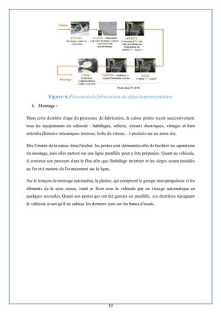 10
Figure 6.Processusde fabrication du départementpeinture
4. Montage :
Dans cette dernière étape du processus de fabrication, la caisse peinte reçoit successivement
tous les équipements du véhicule : habillages, sellerie, circuits électriques, vitrages et bien
entendu éléments mécaniques (moteur, boîte de vitesse…) produits sur un autre site.
Dès l'entrée de la caisse dans l'atelier, les portes sont démontées afin de faciliter les opérations
du montage, puis elles partent sur une ligne parallèle pour y être préparées. Quant au véhicule,
il continue son parcours dans le flux afin que l'habillage intérieur et les sièges soient installés
au fur et à mesure de l'avancement sur la ligne.
Sur le tronçon de montage automatisé, la platine, qui comprend le groupe motopropulseur et les
éléments de la sous caisse, vient se fixer sous le véhicule par un vissage automatique en
quelques secondes. Quant aux portes qui ont été garnies en parallèle, ces dernières rejoignent
le véhicule avant qu'il ne subisse les derniers tests sur les bancs d'essais.
 