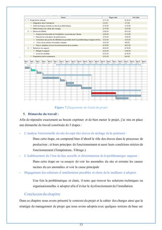 13
-
Figure 7.Diagramme de Gantt du projet
5. Démarche du travail :
Afin de répondre exactement au besoin exprimer et de bien mener le projet, j’ai mis en place
une démarche de travail constituée de 3 étapes :
- L’analyse fonctionnelle du site de sujet (les étuves de séchage de la peinture) :
Dans cette étape, on comprend bien d’abord le rôle des étuves dans le processus de
production ; et leurs principes de fonctionnement et aussi leurs conditions strictes de
fonctionnement (Température, Filtrage.).
- L’établissement de l’état de lieu actuelle et détermination de la problématique majeure :
Dans cette étape on va essayer de voir les anomalies du site et extraire les causes
racines de ces anomalies et voir la cause principale
- Dégagement des solutions d’amélioration possibles et choix de la meilleure à adopter.
Une fois la problématique et claire, il reste que trouver les solutions techniques ou
organisationnelles à adopter afin d’éviter le dysfonctionnent de l’installation.
Conclusiondu chapitre
Dans ce chapitre nous avons présenté le contexte du projet et le cahier des charges ainsi que la
stratégie de management de projet que nous avons adoptée avec quelques notions de base sur
 