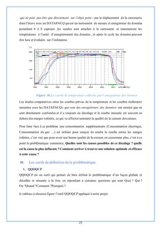 25
-qui ne peut pas être que directement sur l’objet peint - par le déplacement de la carrosserie
dans l’étuve avec un DATAPACQ qui est un instrument de mesure et enregistreur de données
possédant 6 à 8 capteurs ,les sondes sont attachés à la carrosserie et transmettent les
températures à l’unité d’enregistrement des données , et après le cycle les données peuvent
être lues et évaluées sur l’ordinateur.
Figure 18.La courbe de température collectée par l’enregistreur des données
Les études comparatives entre les courbes prévus de la température et les courbes réellement
mesurées aves les DATAPACQs -qui sont des enregistreurs des données- ont montré que ne
sont absolument confondus et il a toujours un décalage et la courbe mesurée est souvent en
dehors des marges tolérées, ce qui va affecter surement la qualité de la cuisson des caisses.
Pour faire face à ce problème une consommation supplémentaire (Consommation électrique,
Consommation du gaz …) est utilisée pour essayer de rendre la courbe entres les marges
tolérées, c’est vrai que pour avoir une bonne qualité de la cuisson on consomme plus, c’est à ce
point la problématique commence, Quelles sont les causes possibles de ce décalage ? quelle
est la cause la plus influente ? Comment arriver à trouver une solution optimale et efficace
à cette cause ?
III. Les outils dedéfinition de la problématique.
1. QQOQCP
QQOQCP est un outil qui permet de bien définir la problématique d’un façon globale et
détaillée et résumée à la fois, en répondant à certaines questions qui sont Quoi ? Qui ?
Ou ?Quand ?Comment ?Pourquoi ?.
le tableau ci-dessous figure l’outil QQOQCP appliqué à notre projet.
 