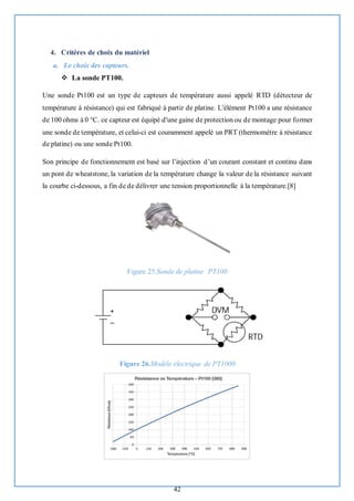 42
4. Critères de choix du matériel
a. Le choix des capteurs.
❖ La sonde PT100.
Une sonde Pt100 est un type de capteurs de température aussi appelé RTD (détecteur de
température à résistance) qui est fabriqué à partir de platine. L'élément Pt100 a une résistance
de 100 ohms à 0 °C. ce capteur est équipé d'une gaine de protection ou de montage pour former
une sonde de température, et celui-ci est couramment appelé un PRT (thermomètre à résistance
de platine) ou une sonde Pt100.
Son principe de fonctionnement est basé sur l’injection d’un courant constant et continu dans
un pont de wheatstone, la variation de la température change la valeur de la résistance suivant
la courbe ci-dessous, a fin de de délivrer une tension proportionnelle à la température.[8]
Figure 25.Sonde de platine PT100
Figure 26.Modèle électrique de PT1000
 