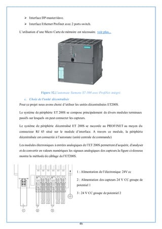 46
➢ Interface DP-master/slave.
➢ Interface Ethernet Profinet avec 2 ports switch.
L’utilisation d’une Micro Carte de mémoire est nécessaire. voir plus...
Figure 32.L'automate Siemens S7-300 avec ProfiNet intégré.
c. Choix de l’unité décentralisée
Pour ce projet nous avons choisi d’utiliser les unités décentralisées ET200S.
Le système de périphérie ET 200S se compose principalement de divers modules terminaux
passifs sur lesquels on peut connecter les capteurs.
Le système de périphérie décentralisé ET 200S se raccorde au PROFINET au moyen du
connecteur RJ 45 situé sur le module d’interface. A travers ce module, la périphérie
décentralisée est connectée à l’automate (unité centrale de commande)
Les modules électroniques à entrées analogiques de l’ET 200S permettent d'acquérir, d'analyser
et de convertir en valeurs numériques les signaux analogiques des capteurs.la figure ci-dessous
montre la méthode de câblage de l’ET200S.
1 : Alimentation de l’électronique 24V cc
2 : Alimentation des capteurs 24 V CC groupe de
potentiel 1
3 : 24 V CC groupe de potentiel 2
 