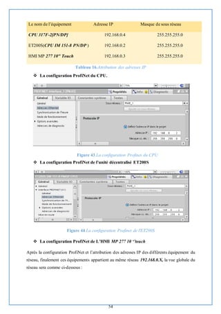 54
Le nom de l’équipement Adresse IP Masque de sous réseau
CPU 317F-2[PN/DP] 192.168.0.4 255.255.255.0
ET200S(CPU IM 151-8 PN/DP ) 192.168.0.2 255.255.255.0
HMI MP 277 10'' Touch 192.168.0.3 255.255.255.0
Tableau 16.Attribution des adresses IP
❖ La configuration ProfiNet du CPU.
Figure 43.La configuration Profinet du CPU
❖ La configuration ProfiNet de l’unité décentralisé ET200S
Figure 44.La configuration Profinet de l'ET200S
❖ La configuration ProfiNet de L’HMI MP 277 10 ‘’touch
Après la configuration ProfiNet et l’attribution des adresses IP des différents équipement du
réseau, finalement ces équipements appartient au même réseau 192.168.0.X, la vue globale du
réseau sera comme ci-dessous :
 