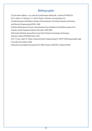 62
Bibliographie
[1] Jean-Marc Gallaire,« Les outils de la performance industrielle »,Edition:EYROLLES.
[2] O. Zahran , H. Kasban, F. E. Abd El-Samie, Utilization of Gamma Rays for
Troubleshooting in Distillation Columnsof Petrochemical, The Online Journal on Electronics
and Electrical Engineering (OJEEE), 2004
[3] Rabei Mohammed Al-louch, Automatisation d’une installation de distillation, projet de fin
d’études,Institut Supérieur Industriel, Bruxelles,2005/2006
[4]Christian Merlaud, JacquesPerrin,Jean-Paul Trichard, Automatique informatique
industriel, Edition DUONOD, Paris 1995
[5]C.T.Jones,Step7 in 7 Steps,ApraticalGuide to ImplementingS7-300/S7-400Programmable Logic
Controllers First Edition 2006
[6]Système de périphérie décentralisée ET 200S, Siemens, SIMATIC, Edition 02/2003
 