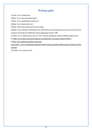 63
Webographie
[1] http://www.renault.com ,
[2]http://www.lean-manufacturing.fr/ ,
[3]http://www.amelioration-continue.fr/ ,
[4]http://www.dmaictools.com /,
[5]http://office.microsoft.com/fr-be/excel-help ,
[6]https://www.rshydro.fr/debitmetres/les-debitmetres-electromagnetiques/mains-powered-electro
magnetic-flowmeters/le-debitmetre-electromagnetique-sitrans-3100/
[7] https://www.mabeo-direct.com/A-527237-siemens-peripheries-simatic-et200sp-coupleurs-cpu
[8] https://fr.rs-online.com/web/p/capteurs-de-temperature-a-resistance-platine/5488512
[9]http://www.definition-qualite.com/charte-
projet.htm#:~:text=La%20charte%20projet%20est%20un,que%20les%20principaux%20jalons%20te
mporels.
[10] https://www.gantt.com/fr/
 