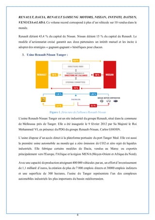 4
RENAULT, DACIA, RENAULT SAMSUNG MOTORS, NISSAN, INFINITI, DATSUN,
VENUCIA et LADA. Ce volume record correspond à plus d’un véhicule sur 10 vendus dans le
monde.
Renault détient 43,4 % du capital de Nissan. Nissan détient 15 % du capital de Renault. Le
modèle d’actionnariat croisé garantit aux deux partenaires un intérêt mutuel et les incite à
adopter des stratégies « gagnant-gagnant » bénéfiques pour chacun.
3. Usine Renault-Nissan Tanger :
Figure 1 .Structure de l'alliance Renault-Nissan
L'usine Renault-Nissan Tanger est un site industriel du groupe Renault, situé dans la commune
de Melloussa près de Tanger. Elle a été inaugurée le 9 février 2012 par Sa Majesté le Roi
Mohammed VI, en présence du PDG du groupe Renault-Nissan, Carlos GHOSN.
L’usine dispose d’un accès direct à la plateforme portuaire du port Tanger Med. Elle est aussi
la première usine automobile au monde qui a zéro émission de CO2 et zéro rejet de liquides
industriels. Elle fabrique certains modèles de Dacia, vendus au Maroc ou exportés
principalement vers l'Europe, l'Afrique et la région MENA (Moyen-Orient et Afrique du Nord).
Avec une capacité deproduction atteignant 400 000 véhicules par an, un effort d’investissement
de 1,1 milliard d’euros, la création de plus de 7 000 emplois directs et 30000 emplois indirects
et une superficie de 300 hectares, l’usine de Tanger représentera l’un des complexes
automobiles industriels les plus importants du bassin méditerranéen.
 