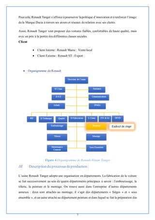 7
Pour cela, Renault Tanger s’efforce à poursuivre la politique d’innovation et à renforcer l’image
de la Marque Dacia à travers ses atouts et réseaux de relation avec ses clients.
Aussi, Renault Tanger veut proposer des voitures fiables, confortables de haute qualité, mais
avec un prix à la portée des différentes classes sociales.
Client
• Client Interne : Renault Maroc : Vente local
• Client Externe : Renault ST : Export
• Organigramme de Renault
Figure 4.Organigramme de Renault-Nissan Tanger
III. Description du processusdeproduction :
L’usine Renault Tanger adopte une organisation en départements. La fabrication de la voiture
se fait successivement au sein de quatre départements principaux à savoir : l’emboutissage, la
tôlerie, la peinture et le montage. On trouve aussi dans l’entreprise d’autres départements
annexes : deux sont attachés au montage, il s’agit des départements « Sièges » et « sous
ensemble », et un autre attaché au département peinture et dans lequel se fait la préparation des
 