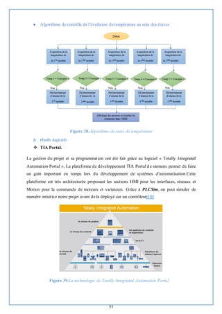 51
• Algorithme de contrôle de l’évolution de température au sein des étuves
Figure 38.Algorithme de suivi de température
b. Outils logiciels
❖ TIA Portal.
La gestion du projet et sa programmation ont été fait grâce au logiciel « Totally Integrated
Automation Portal », La plateforme de développement TIA Portal de siemens permet de faire
un gain important en temps lors du développement de systèmes d'automatisation.Cette
plateforme est très architecturée proposant les sections HMI pour les interfaces, réseaux et
Motion pour la commande de moteurs et variateurs. Grâce à PLCSim, on peut simuler de
manière intuitive notre projet avant de la déployé sur un contrôleur[10]
Figure 39.La technologie de Totally Integrated Automation Portal
 