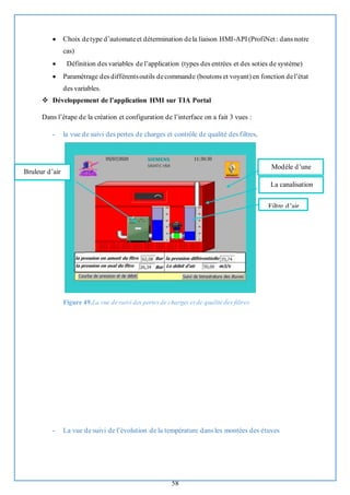 58
• Choix detype d’automateet détermination dela liaison HMI-API (ProfiNet : dans notre
cas)
• Définition des variables de l’application (types des entrées et des soties de système)
• Paramétrage des différentsoutils decommande (boutons et voyant) en fonction del’état
des variables.
❖ Développement de l’application HMI sur TIA Portal
Dans l’étape de la création et configuration de l’interface on a fait 3 vues :
- la vue de suivi des pertes de charges et contrôle de qualité des filtres.
Figure 49.La vue de suivi des pertesde charges et de qualité des filtres
- La vue de suivi de l’évolution de la température dans les montées des étuves
Modèle d’une
étuve
La canalisation
d’air
Filtre d’air
Bruleur d’air
 
