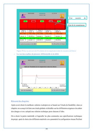 59
Figure 50.La vue de suivi de l'évolution de la température dans les montées de l'étuve
- La vue des courbes de pression différentielle et de débit
Résumédu chapitre
Après avoir choisi la meilleure solution à adopter en se basant sur l’étude de faisabilité, dans ce
chapitre on a essayé defaire une étudeglobale et détaillée sur les différentesexigences ducahier
des charges et on a adopté une solution technique pour chacune d’elles.
On a choisi la partie matérielle et logicielle les plus commodes aux spécifications techniques
duprojet, après le choix des différentsmatériels on a paramétré la configuration réseau Profinet
Une montée de
l’étuve
Etat de la température
 