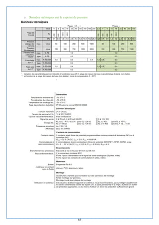 65
o Données techniques sur le capteur de pression
 