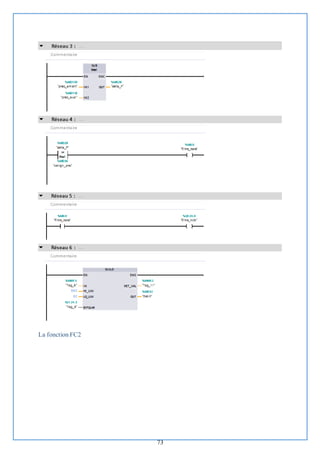 73
La fonction FC2
 