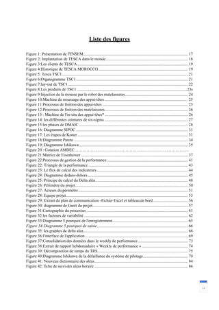 11
Liste des figures
Figure 1: Présentation de l'ENSEM....................................................................................................... 17
Figure 2: Implantation de TESCA dans le monde................................................................................. 18
Figure 3:Les clients de TESCA............................................................................................................. 19
Figure 4:Historique de TESCA MOROCCO........................................................................................ 19
Figure 5: Tesca TSC1............................................................................................................................ 21
Figure 6:Organigramme TSC1.............................................................................................................. 21
Figure 7:lay-out de TSC1...................................................................................................................... 22
Figure 8:Les produits de TSC1 ............................................................................................................23s
Figure 9:Injection de la mousse par le robot des matelassures.............................................................. 24
Figure 10:Machine de moussage des appui-têtes .................................................................................. 25
Figure 11:Processus de finition des appui-têtes .................................................................................... 25
Figure 12:Processus de finition des matelassures.................................................................................. 26
Figure 13 : Machine de l'in-situ des appui-têtes*.................................................................................. 26
Figure 14: les différentes ceintures de six-sigma .................................................................................. 27
Figure 15:les phases de DMAIC ........................................................................................................... 28
Figure 16: Diagramme SIPOC .............................................................................................................. 31
Figure 17: Les étapes de Kotter............................................................................................................. 31
Figure 18:Diagramme Pareto ................................................................................................................ 34
Figure 19: Diagramme Ishikawa ........................................................................................................... 35
Figure 20 : Cotation AMDEC………………………………………………………………………….
Figure 21:Matrice de Eisenhower ......................................................................................................... 37
Figure 22:Processus de gestion de la performance................................................................................ 41
Figure 22: Triangle de la performance .................................................................................................. 43
Figure 23: Le flux de calcul des indicateurs.......................................................................................... 44
Figure 24: Diagramme dedans-dehors................................................................................................... 45
Figure 25: Principe de calcul du Delta aléa........................................................................................... 48
Figure 26: Périmètre du projet............................................................................................................... 50
Figure 27: Acteurs du périmètre............................................................................................................ 51
Figure 28: Equipe projet........................................................................................................................ 53
Figure 29: Extrait du plan de communication -Fichier Excel et tableau de bord.................................. 56
Figure 30: diagramme de Gantt du projet.............................................................................................. 57
Figure 31:Cartographie du processus.................................................................................................... 61
Figure 32:les facteurs de variabilité ...................................................................................................... 62
Figure 33:Diagramme 5 pourquoi de l'enregistrement.......................................................................... 65
Figure 34:Diagramme 5 pourquoi de saisie ......................................................................................... 66
Figure 35: les graphes de delta alea....................................................................................................... 68
Figure 36:l'interface de l'application ..................................................................................................... 69
Figure 37:Consolidation des données dans le weekly de performance................................................. 73
Figure 38:Extrait de rapport hebdomadaire « Weekly de performance » ............................................. 74
Figure 39: Décomposition de temps du TRS......................................................................................... 75
Figure 40:Diagramme Ishikawa de la défaillance du système de pilotage............................................ 79
Figure 41: Nouveau dictionnaire des aléas............................................................................................ 84
Figure 42: fiche de suivi des aléas horaire ............................................................................................ 86
 