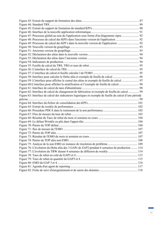 12
Figure 43: Extrait du support de formation des aléas............................................................................ 87
Figure 44: Standard TRS....................................................................................................................... 89
Figure 45: Extrait du support de formation du standard KPI's.............................................................. 90
Figure 46: Interface de la nouvelle application informatique................................................................ 91
Figure 47: Processus global au sein de l'application sous forme d'un diagramme sipoc....................... 92
Figure 48: Processus de calcul des KPI's dans l'ancienne version de l'application ............................... 92
Figure 49: Processus de calcul des KPI’s dans la nouvelle version de l'application............................. 92
Figure 50: Nouvelle version de goupillage............................................................................................ 93
Figure 51: Ancienne version de goupillage........................................................................................... 93
Figure 52: Déclaration des aléas dans la nouvelle version.................................................................... 94
Figure 53: Déclaration des aléas dans l’ancienne version..................................................................... 94
Figure 54: Indicateurs de production..................................................................................................... 94
Figure 55: Feuille de calcul du TRS, TRG et taux de rebut .................................................................. 95
Figure 56: L'interface de calcul du TRS................................................................................................ 95
Figure 57: L'interface de calcul et feuille calculée l de l'EMO ............................................................. 95
Figure 58: Interface pour calculer le Delta aléa et exemple de feuille de calcul................................... 96
Figure 59: L'interface pour afficher le cumul des aléas et exemple de feuille de calcul ....................... 97
Figure 60:L'interface pour afficher la stratification et l’exemple de feuille de calcul........................... 98
Figure 61: Interface de calcul du taux d'absentéisme............................................................................ 98
Figure 62: Interface de calcul du changement de fabrication et exemple de feuille de calcul .............. 99
Figure 63: Interface de calcul des indicateurs logistiques et exemple de feuille de calcul d’une période
précise.................................................................................................................................................... 99
Figure 64: Interface du fichier de consolidation des KPI's.................................................................. 101
Figure 65: Extrait du weekly de performance ..................................................................................... 102
Figure 66: Procédure PDCA dans le traitement de la non performance.............................................. 102
Figure 67: Flux de mesure du taux de rebut........................................................................................ 103
Figure 68: Résultat du Taux de rebut du mois et semaine en cours .................................................... 104
Figure 69: Le défaut Wrinkle ou plis dans l'appui-tête ....................................................................... 104
Figure 70: Pareto du TOP défaut......................................................................................................... 104
Figure 71: flux de mesure de l'EMO ................................................................................................... 107
Figure 72: Pareto du TOP aléa ............................................................................................................ 107
Figure 73: Résultat de l'EMO du mois et semaine en cours................................................................ 107
Figure 74: Pareto du TOP aléa non EMO............................................................................................ 108
Figure 75: Analyse de la non EMO en instance de résolution de problème........................................ 109
Figure 76: L'évolution du Delta aléa des 3 GAPs de ZAP2 pendant 6 semaines de production......... 114
Figure 77: L'évolution du TRW durant 4 semaines de diffusion du weekly....................................... 114
Figure 78: Taux de rebut en coût du GAP3 et 4.................................................................................. 115
Figure 79: Taux de rebut en quantité du GAP3 et 4............................................................................ 115
Figure 80: EMO du GAP 3 et 4........................................................................................................... 116
Figure 81: Agenda d'un agent de reporting ......................................................................................... 117
Figure 82: Fiche de suivi d'enregistrement et de saisie des données................................................... 118
 