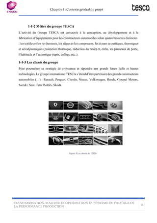 Chapitre 1 : Contexte général du projet
STANDARDISATION, MAITRISE ET OPTIMISATION DU SYSTEME DE PILOTAGE DE
LA PERFORMANCE PRODUCTION
18
1-1-2 Métier du groupe TESCA
L’activité du Groupe TESCA est consacrée à la conception, au développement et à la
fabrication d’équipements pour les constructeurs automobiles selon quatre branches distinctes
: les textiles et les revêtements, les sièges et les composants, les écrans acoustiques, thermiques
et aérodynamiques (protection thermique, réduction du bruit) et, enfin, les panneaux de porte,
l’habitacle et l’acoustique (tapis, coffres, etc..).
1-1-3 Les clients du groupe
Pour poursuivre sa stratégie de croissance et répondre aux grands futurs défis et hautes
technologies, Le groupe international TESCA s’étend d’être partenaire des grands constructeurs
automobiles (…) : Renault, Peugeot, Citroën, Nissan, Volkswagen, Honda, General Motors,
Suzuki, Seat, Tata Motors, Skoda
Figure 3:Les clients de TESCA
 