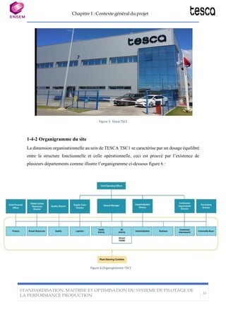 Chapitre 1 : Contexte général du projet
STANDARDISATION, MAITRISE ET OPTIMISATION DU SYSTEME DE PILOTAGE DE
LA PERFORMANCE PRODUCTION
21
Figure 5: Tesca TSC1
1-4-2 Organigramme du site
La dimension organisationnelle au sein de TESCA TSC1 se caractérise par un dosage équilibré
entre la structure fonctionnelle et celle opérationnelle, ceci est prouvé par l’existence de
plusieurs départements comme illustre l’organigramme ci-dessous figure 6 :
Figure 6:Organigramme TSC1
 