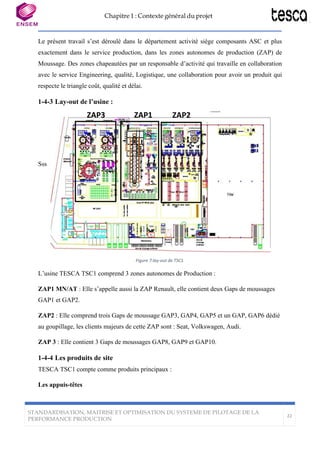Chapitre 1 : Contexte général du projet
STANDARDISATION, MAITRISE ET OPTIMISATION DU SYSTEME DE PILOTAGE DE LA
PERFORMANCE PRODUCTION
22
Sss
ZAP3 ZAP1 ZAP2
Le présent travail s’est déroulé dans le département activité siège composants ASC et plus
exactement dans le service production, dans les zones autonomes de production (ZAP) de
Moussage. Des zones chapeautées par un responsable d’activité qui travaille en collaboration
avec le service Engineering, qualité, Logistique, une collaboration pour avoir un produit qui
respecte le triangle coût, qualité et délai.
1-4-3 Lay-out de l’usine :
Figure 7:lay-out de TSC1
L’usine TESCA TSC1 comprend 3 zones autonomes de Production :
ZAP1 MN/AT : Elle s’appelle aussi la ZAP Renault, elle contient deux Gaps de moussages
GAP1 et GAP2.
ZAP2 : Elle comprend trois Gaps de moussage GAP3, GAP4, GAP5 et un GAP, GAP6 dédié
au goupillage, les clients majeurs de cette ZAP sont : Seat, Volkswagen, Audi.
ZAP 3 : Elle contient 3 Gaps de moussages GAP8, GAP9 et GAP10.
1-4-4 Les produits de site
TESCA TSC1 compte comme produits principaux :
Les appuis-têtes
 