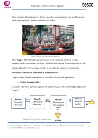 Chapitre 1 : Contexte général du projet
STANDARDISATION, MAITRISE ET OPTIMISATION DU SYSTEME DE PILOTAGE DE
LA PERFORMANCE PRODUCTION
25
PSF Phase3 :
Garnissage et
repassage par
vapeur
PFPhase2 :
Nettoyage et
ébavurage
Figure 10:Machine de moussage des appui-têtes
Après obtention de matelassure, ce dernier passe dans une calandreuse pour qu’il prenne sa
forme, et se dégaze en éliminant les bulles d’air dedans.
-Pour l’appui-tête : le remplissage des moules se fait manuellement et suit le même
processus que les matelassures. La figure 10 présente une machine de moussage d’appui- tête
Une fois démoulée, l’appui-tête est contrôlé et mise dans les chariots de murissement.
Processus de finition des appui-têtes et les matelassures
Le processus de finition des matelassures est différent de celui des appuis-têtes.
a) Finition des appuis-têtes :
Les appuis-têtes après leur moussage suivent un processus de finition comme présenté dans la
Figure 11
PSF
Figure 11:Processus de finition des appui-têtes
Coiffes
PF
Phase1 :
Carrousel
(moussage)
Phase4:
Contrôle
qualité
 