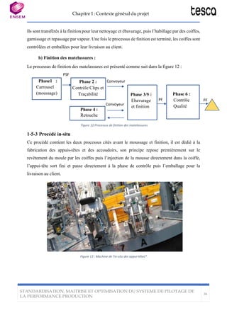 Chapitre 1 : Contexte général du projet
STANDARDISATION, MAITRISE ET OPTIMISATION DU SYSTEME DE PILOTAGE DE
LA PERFORMANCE PRODUCTION
26
Ils sont transférés à la finition pour leur nettoyage et ébavurage, puis l’habillage par des coiffes,
garnissage et repassage par vapeur. Une fois le processus de finition est terminé, les coiffes sont
contrôlées et emballées pour leur livraison au client.
b) Finition des matelassures :
Le processus de finition des matelassures est présenté comme suit dans la figure 12 :
PSF
Convoyeur
PF
Convoyeur
1-5-3 Procédé in-situ
Figure 12:Processus de finition des matelassures
Ce procédé contient les deux processus cités avant le moussage et finition, il est dédié à la
fabrication des appuis-têtes et des accoudoirs, son principe repose premièrement sur le
revêtement du moule par les coiffes puis l’injection de la mousse directement dans la coiffe,
l’appui-tête sort fini et passe directement à la phase de contrôle puis l’emballage pour la
livraison au client.
Figure 13 : Machine de l'in-situ des appui-têtes*
PF
Phase 6 :
Contrôle
Qualité
Phase 4 :
Retouche
Phase 3/5 :
Ebavurage
et finition
Phase 2 :
Contrôle Clips et
Traçabilité
Phase1 :
Carrousel
(moussage)
 