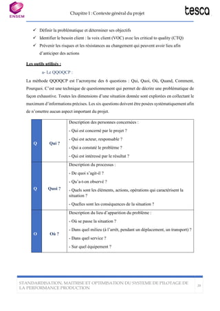 Chapitre 1 : Contexte général du projet
STANDARDISATION, MAITRISE ET OPTIMISATION DU SYSTEME DE PILOTAGE DE
LA PERFORMANCE PRODUCTION
29
✓ Définir la problématique et déterminer ses objectifs
✓ Identifier le besoin client : la voix client (VOC) avec les critical to quality (CTQ)
✓ Prévenir les risques et les résistances au changement qui peuvent avoir lieu afin
d’anticiper des actions
Les outils utilisés :
a- Le QQOQCP :
La méthode QQOQCP est l’acronyme des 6 questions : Qui, Quoi, Où, Quand, Comment,
Pourquoi. C’est une technique de questionnement qui permet de décrire une problématique de
façon exhaustive. Toutes les dimensions d’une situation donnée sont explorées en collectant le
maximum d’informations précises. Les six questions doivent être posées systématiquement afin
de n’omettre aucun aspect important du projet.
Q Qui ?
Description des personnes concernées :
- Qui est concerné par le projet ?
- Qui est acteur, responsable ?
- Qui a constaté le problème ?
- Qui est intéressé par le résultat ?
Q Quoi ?
Description du processus :
- De quoi s’agit-il ?
- Qu’a-t-on observé ?
- Quels sont les éléments, actions, opérations qui caractérisent la
situation ?
- Quelles sont les conséquences de la situation ?
O Où ?
Description du lieu d’apparition du problème :
- Où se passe la situation ?
- Dans quel milieu (à l’arrêt, pendant un déplacement, un transport) ?
- Dans quel service ?
- Sur quel équipement ?
 