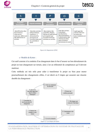 Chapitre 1 : Contexte général du projet
Figure 17: Les étapes de Kotter
31
STANDARDISATION, MAITRISE ET OPTIMISATION DU SYSTEME DE PILOTAGE DE
LA PERFORMANCE PRODUCTION
Figure 16: Diagramme SIPOC
c- Modèle de Kotter :
Cet outil consiste à la conduite d’un changement dans le but d’assurer un bon déroulement du
projet en tout changement sur terrain, ainsi c’est un référentiel de compétences qu’il doivent
maitriser.
Cette méthode est très utile pour aider à transformer le projet ou bien pour mener
ponctuellement des changements cibles, il est décrit en 8 étapes qui assurent une réussite
durable du changement :
 