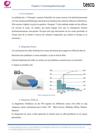 Chapitre 1 : Contexte général du projet
STANDARDISATION, MAITRISE ET OPTIMISATION DU SYSTEME DE PILOTAGE DE
LA PERFORMANCE PRODUCTION
34
a- Les 5 pourquoi :
La méthode des « 5 Pourquoi » permet d’identifier les causes racines d’un dysfonctionnement
ou d’une situation problématique afin de pouvoir proposer des solutions efficaces et définitives.
Elle consiste à répéter cinq fois la question : Pourquoi ? Cette méthode simple est très efficace
car souvent la cause, en surface, qui parait logique n'est que la conséquence d'autres
dysfonctionnements sous-jacents. On peut ainsi agir directement sur les causes profondes et
évitant ainsi de se limiter à trouver des solutions temporaires qui coûtent en énergie et en
ressources…
b- Diagramme Pareto :
Cet outil permet de cibler facilement les causes prioritaires pour gagner en efficacité dans la
Résolution des problèmes à causes multiples, il joue le rôle de filtre.
Il permet également de cibler ses actions sur les problèmes essentiels pour en maximiser
L’impact au moindre coût.
Figure 18:Diagramme Pareto
c- Diagramme Ishikawa :
Le diagramme d’Ishikawa ou des 5M organise les différentes causes d’un effet en cinq
catégories, toutes commençant par la lettre “M” : Main d’œuvre, Méthode, Milieu, Matière,
Matériel.
Ce diagramme de cause à effet représente la relation entre un effet (problème) et ses causes
potentielles.
 