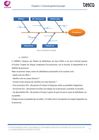 Chapitre 1 : Contexte général du projet
STANDARDISATION, MAITRISE ET OPTIMISATION DU SYSTEME DE PILOTAGE DE
LA PERFORMANCE PRODUCTION
35
Figure 19: Diagramme Ishikawa
d- AMDEC :
L’AMDEC (Analyse des Modes de Défaillance de leurs Effets et de leur Criticité) permet
d’évaluer l’impact de chaque composant d’un processus, sur la sécurité, la disponibilité et la
fiabilité du processus.
Dans un premier temps, toutes les défaillances potentielles d’un système sont :
- Quels sont ses effets ?
- Quelles sont ses causes directes ?
- Existe-t-il des moyens de contrôles sur cette fonction ?
- Son occurrence (O) : elle permet d’évaluer la fréquence réelle ou probable d’apparition.
- Sa Gravité (G) : elle permet d’évaluer son impact sur le processus, le produit, la sécurité…
- Sa détectabilité (D) : elle permet d’évaluer à partir de quel niveau la cause de défaillance est
acceptable.
Chaque niveau est pondéré par un indice. Un indice élevé correspond à un impact important sur
le processus
 