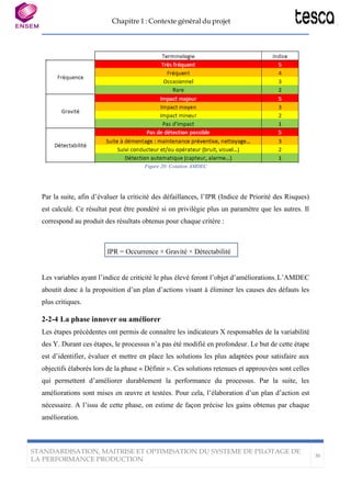 Chapitre 1 : Contexte général du projet
STANDARDISATION, MAITRISE ET OPTIMISATION DU SYSTEME DE PILOTAGE DE
LA PERFORMANCE PRODUCTION
36
IPR = Occurrence × Gravité × Détectabilité
Figure 20: Cotation AMDEC
Par la suite, afin d’évaluer la criticité des défaillances, l’IPR (Indice de Priorité des Risques)
est calculé. Ce résultat peut être pondéré si on privilégie plus un paramètre que les autres. Il
correspond au produit des résultats obtenus pour chaque critère :
Les variables ayant l’indice de criticité le plus élevé feront l’objet d’améliorations.L’AMDEC
aboutit donc à la proposition d’un plan d’actions visant à éliminer les causes des défauts les
plus critiques.
2-2-4 La phase innover ou améliorer
Les étapes précédentes ont permis de connaître les indicateurs X responsables de la variabilité
des Y. Durant ces étapes, le processus n’a pas été modifié en profondeur. Le but de cette étape
est d’identifier, évaluer et mettre en place les solutions les plus adaptées pour satisfaire aux
objectifs élaborés lors de la phase « Définir ». Ces solutions retenues et approuvées sont celles
qui permettent d’améliorer durablement la performance du processus. Par la suite, les
améliorations sont mises en œuvre et testées. Pour cela, l’élaboration d’un plan d’action est
nécessaire. A l’issu de cette phase, on estime de façon précise les gains obtenus par chaque
amélioration.
 