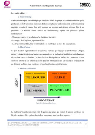 Chapitre 1 : Contexte général du projet
STANDARDISATION, MAITRISE ET OPTIMISATION DU SYSTEME DE PILOTAGE DE
LA PERFORMANCE PRODUCTION
37
Les outils utilisès :
a- Brainstorming :
Un brainstorming est une technique qui consiste à réunir un groupe de collaborateurs afin qu'ils
produisent collectivement un maximum d'idées nouvelles sur un thème donné, un brainstorming
peut être organisé à chaque fois qu'il manque une solution satisfaisante et toute faite à un
problème. La réussite d’une séance de brainstorming repose sur plusieurs piliers
fondamentaux :
- Un groupe motivé et la création d'un état d'esprit créatif.
- Le respect de la règle du jugement différé.
- La proposition d'idées, leur confrontation à la réalité puis le suivi des idées émises.
b- Plan d’action :
Le plan d’action regroupe toutes les actions à réaliser, que l’équipe a sélectionnées. Chaque
action y est décrite, ainsi que les moyens nécessaires à sa réalisation, les délais et les indicateurs
nécessaires à son évaluation. Le plan d’action doit également inclure les conséquences des
solutions à tester et les futures révisions pouvant être nécessaires. La finalité de ce document
est d’établir un bilan et de confirmer si les objectifs visés ont été atteints.
c- Matrice Eisenhower
Figure 21 : Matrice de Eisenhower
La matrice d’Eisenhower est un outil de gestion du temps qui permet de classer les tâches ou
bien les actions à faire en fonction de leur importance ainsi que leur urgence.
 