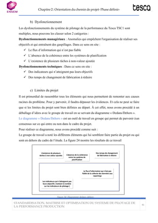 Chapitre 2 : Orientation du chemin de projet- Phase définir-
STANDARDISATION, MAITRISE ET OPTIMISATION DU SYSTEME DE PILOTAGE DE
LA PERFORMANCE PRODUCTION
45
b) Dysfonctionnement
Les dysfonctionnements du système de pilotage de la performance du Tesca TSC1 sont
multiples, nous pouvons les classer selon 2 catégories :
Dysfonctionnements managériaux : Anomalies qui empêchent l'organisation de réaliser ses
objectifs et qui entraînent des gaspillages. Dans ce sens on site :
✓ Le flux d’information qui n’est pas fiable
✓ L’absence de la cohérence entre les systèmes de planification
✓ L’existence de plusieurs tâches à non-valeur ajoutée
Dysfonctionnements techniques : Dans ce sens on site :
✓ Des indicateurs qui n’atteignent pas leurs objectifs
✓ Des temps de changement de fabrication à réduire
c) Limites du projet
Il est primordial de rassembler tous les éléments qui nous permettent de remonter aux causes
racines du problème. Pour y parvenir, il faudra dépasser les évidences. Et cela ne peut se faire
que si les limites du projet sont bien définies au départ. À cet effet, nous avons procédé à un
déballage d’idées avec le groupe de travail en se servant du diagramme « Dedans/Dehors ».
Le diagramme « Dedans/Dehors » est un outil de travail en groupe qui permet de parvenir àun
consensus sur ce qui entre ou non dans le cadre du projet.
Pour réaliser ce diagramme, nous avons procédé comme suit :
Le groupe de travail a noté les différents éléments qui lui semblent faire partie du projet ou qui
sont en dehors du cadre de l’étude. La figure 24 montre les résultats de ce travail
Figure 24: Diagramme dedans-dehors
 