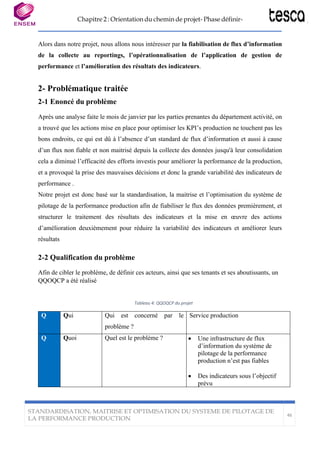 Chapitre 2 : Orientation du chemin de projet- Phase définir-
STANDARDISATION, MAITRISE ET OPTIMISATION DU SYSTEME DE PILOTAGE DE
LA PERFORMANCE PRODUCTION
46
Alors dans notre projet, nous allons nous intéresser par la fiabilisation de flux d’information
de la collecte au reportings, l’opérationnalisation de l’application de gestion de
performance et l’amélioration des résultats des indicateurs.
2- Problématique traitée
2-1 Enoncé du problème
Après une analyse faite le mois de janvier par les parties prenantes du département activité, on
a trouvé que les actions mise en place pour optimiser les KPI’s production ne touchent pas les
bons endroits, ce qui est dû à l’absence d’un standard de flux d’information et aussi à cause
d’un flux non fiable et non maitrisé depuis la collecte des données jusqu'à leur consolidation
cela a diminué l’efficacité des efforts investis pour améliorer la performance de la production,
et a provoqué la prise des mauvaises décisions et donc la grande variabilité des indicateurs de
performance .
Notre projet est donc basé sur la standardisation, la maitrise et l’optimisation du système de
pilotage de la performance production afin de fiabiliser le flux des données premièrement, et
structurer le traitement des résultats des indicateurs et la mise en œuvre des actions
d’amélioration deuxièmement pour réduire la variabilité des indicateurs et améliorer leurs
résultats
2-2 Qualification du problème
Afin de cibler le problème, de définir ces acteurs, ainsi que ses tenants et ses aboutissants, un
QQOQCP a été réalisé
Tableau 4: QQOQCP du projet
Q Qui Qui est concerné par le
problème ?
Service production
Q Quoi Quel est le problème ? • Une infrastructure de flux
d’information du système de
pilotage de la performance
production n’est pas fiables
• Des indicateurs sous l’objectif
prévu
 
