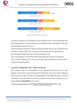Chapitre 2 : Orientation du chemin de projet- Phase définir-
STANDARDISATION, MAITRISE ET OPTIMISATION DU SYSTEME DE PILOTAGE DE
LA PERFORMANCE PRODUCTION
48
Figure 25: Principe de calcul du Delta aléa
Le temps d’ouverture avec élimination des arrêts planifiés est de 7,33h ou 440 min par shift.
Alors, théoriquement, la somme du temps de la production bonne, la production rebut et les
aléas est égale au temps d’ouverture.
On peut facilement connaître le temps de production bonne ainsi que de la production non
conforme à l’aide de SAP. Alors, l’erreur peut se manifester avec le temps des aléas.
Pour interpréter le Delta aléa, nous avons fixé la règle suivante :
•Si la somme dépasse 7,33h, alors le GAP Leader déclare des aléas qui n’existent pas.
•Si la somme est inférieure au 7,33h, alors le GAP Leader ne déclare pas tous les aléas, il
s’agit d’un temps non justifié
• La partie de l’application VBA « Fichier suivi prod » :
Afin d’assurer toutes les fonctionnalités qu’une application VBA peut avoir, et pour
répondre à notre besoin en termes de gestion de performance, nous avons créé un indicateur
dont l’intérêt réside dans la mesure de l’exploitabilité de cette application dans le calcul et
l’attribution d’une information non biaisée, la formule de calcul de cet indicateur qu’on a
nommé Taux d’exploitabilité est la suivante :
%Taux d′
exploitabilité =
Nombre de fonctionnalités de l′application existantes
*100
Nombre de fonctionnalités voulues
 