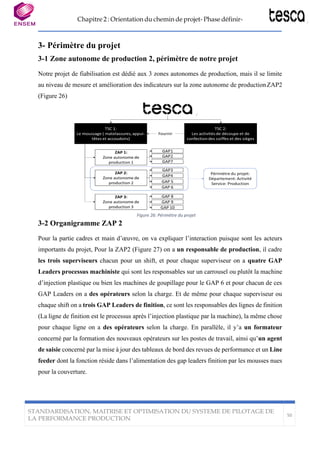 Chapitre 2 : Orientation du chemin de projet- Phase définir-
STANDARDISATION, MAITRISE ET OPTIMISATION DU SYSTEME DE PILOTAGE DE
LA PERFORMANCE PRODUCTION
50
3- Périmètre du projet
3-1 Zone autonome de production 2, périmètre de notre projet
Notre projet de fiabilisation est dédié aux 3 zones autonomes de production, mais il se limite
au niveau de mesure et amélioration des indicateurs sur la zone autonome de productionZAP2
(Figure 26)
3-2 Organigramme ZAP 2
Figure 26: Périmètre du projet
Pour la partie cadres et main d’œuvre, on va expliquer l’interaction puisque sont les acteurs
importants du projet, Pour la ZAP2 (Figure 27) on a un responsable de production, il cadre
les trois superviseurs chacun pour un shift, et pour chaque superviseur on a quatre GAP
Leaders processus machiniste qui sont les responsables sur un carrousel ou plutôt la machine
d’injection plastique ou bien les machines de goupillage pour le GAP 6 et pour chacun de ces
GAP Leaders on a des opérateurs selon la charge. Et de même pour chaque superviseur ou
chaque shift on a trois GAP Leaders de finition, ce sont les responsables des lignes de finition
(La ligne de finition est le processus après l’injection plastique par la machine), la même chose
pour chaque ligne on a des opérateurs selon la charge. En parallèle, il y’a un formateur
concerné par la formation des nouveaux opérateurs sur les postes de travail, ainsi qu’un agent
de saisie concerné par la mise à jour des tableaux de bord des revues de performance et un Line
feeder dont la fonction réside dans l’alimentation des gap leaders finition par les mousses nues
pour la couverture.
 