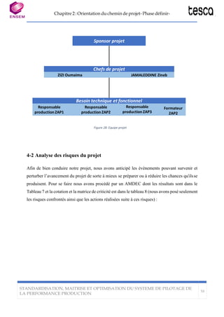 Chapitre 2 : Orientation du chemin de projet- Phase définir-
STANDARDISATION, MAITRISE ET OPTIMISATION DU SYSTEME DE PILOTAGE DE
LA PERFORMANCE PRODUCTION
53
Figure 28: Equipe projet
4-2 Analyse des risques du projet
Afin de bien conduire notre projet, nous avons anticipé les évènements pouvant survenir et
perturber l’avancement du projet de sorte à mieux se préparer ou à réduire les chances qu'ilsse
produisent. Pour se faire nous avons procédé par un AMDEC dont les résultats sont dans le
Tableau 7 et la cotation et la matrice de criticité est dans le tableau 8 (nous avons posé seulement
les risques confrontés ainsi que les actions réalisées suite à ces risques) :
 