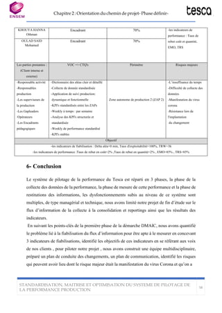 Chapitre 2 : Orientation du chemin de projet- Phase définir-
STANDARDISATION, MAITRISE ET OPTIMISATION DU SYSTEME DE PILOTAGE DE
LA PERFORMANCE PRODUCTION
58
KHOUYA HANNA
Othman
Encadrant 70% -les indicateurs de
performance : Taux de
rebut coût et quantité,
EMO, TRS
OULAD SAID
Mohamed
Encadrant 70%
Les parties prenantes :
(Client interne et
externe)
VOC => CTQ's Périmètre Risques majeurs
-Responsable activité
-Responsables
production
-Les superviseurs de
la production
-Les Gapleaders
/Opérateurs
-Les Encadrants
pédagogiques
-Dictionnaire des aléas clair et détaillé
-Collecte de donnée standardisée
-Application de suivi production:
dynamique et fonctionnelle
-KPI's standardisés entre les ZAPs
-Weekly à temps : par semaine
-Analyse des KPI's structurée et
standardisée
-Weekly de performance standardisé
-KPI's stables
Zone autonome de production 2 (ZAP 2)
-L’insuffisance du temps
-Difficulté de collecte des
données
-Manifestation du virus
corona
-Résistance lors de
l'implantation
du changement
Objectif
-les indicateurs de fiabilisation : Delta aléa=0 min, Taux d'exploitabilité=100%, TRW=3h
-les indicateurs de performance :Taux de rebut en coût=2% ,Taux de rebut en quantité=2% , EMO=85% , TRS=85%
6- Conclusion
Le système de pilotage de la performance du Tesca est réparti en 3 phases, la phase de la
collecte des données de la performance, la phase de mesure de cette performance et la phase de
restitutions des informations, les dysfonctionnements subis au niveau de ce système sont
multiples, de type managérial et technique, nous avons limité notre projet de fin d’étude sur le
flux d’information de la collecte à la consolidation et reportings ainsi que les résultats des
indicateurs.
En suivant les points-clés de la première phase de la démarche DMAIC, nous avons quantifié
le problème lié à la fiabilisation du flux d’information pour être apte à le mesurer en concevant
3 indicateurs de fiabilisations, identifié les objectifs de ces indicateurs en se référant aux voix
de nos clients , pour piloter notre projet , nous avons construit une équipe multidisciplinaire,
préparé un plan de conduite des changements, un plan de communication, identifié les risques
qui peuvent avoir lieu dont le risque majeur était la manifestation du virus Corona et qu’on a
 
