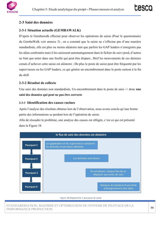 Chapitre 3 : Etude analytique du projet – Phases mesure et analyse
STANDARDISATION, MAITRISE ET OPTIMISATION DU SYSTEME DE PILOTAGE DE LA
PERFORMANCE PRODUCTION
66
2-3 Saisi des données
2-3-1 Situation actuelle (GEMBAWALK)
D’après le Gembawalk effectué pour observer les opérations de saisie (Pour le questionnaire
du GembaWalk voir annexe 3) , on a constaté que la saisie ne s’effectue pas d’une manière
standardisée, elle est plus ou moins aléatoire tant que parfois les GAP leaders n’enregistre pas
les aléas confrontés mais il les saisissent automatiquement dans le fichier de suivi prod, d’autres
ne font que noter dans une feuille qui peut être disparu , Bref les mouvements de ces derniers
censés d’achever cette saisie est aléatoire ; De plus le poste de saisie peut être fréquenté par les
superviseurs ou les GAP leaders, ce qui génère un encombrement dans le poste surtout à la fin
du shift
2-3-2 Résultat de collecte
Une saisi des données non standardisée, Un encombrement dans le poste de saisi -> donc une
saisi des données qui peut ne pas être correcte
2-3-3 Identification des causes racines
Après l’analyse des résultats obtenus lors de l’observation, nous avons conclu qu’une bonne
partie des informations se perdent lors de l’opération de saisie.
Afin de résoudre le problème, une analyse des causes est obligée, c’est ce qui est présenté
dans la Figure 34
Figure 34:Diagramme 5 pourquoi de saisie
 