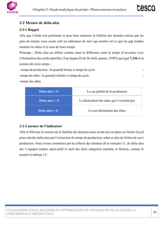Chapitre 3 : Etude analytique du projet – Phases mesure et analyse
STANDARDISATION, MAITRISE ET OPTIMISATION DU SYSTEME DE PILOTAGE DE LA
PERFORMANCE PRODUCTION
67
2-2 Mesure de delta alea
2-2-1 Rappel
Afin que l’étude soit pertinente et pour bien maitriser la fiabilité des données saisies par les
gens du terrain, nous avons créé un indicateur de suivi qui montre est ce que les gap leaders
maitrise les aléas et le saisi de leurs temps.
Principe : Delta alea est définit comme étant la différence entre le temps d’ouverture avec
l’élimination des arrêts planifiés (Top depart,5S de fin shift, pauses, TOP5) qui égal 7,33h et la
somme des trois temps :
- temps de production : la quantité bonne × temps de cycle -
-temps de rebut : la quantité rebutée × temps de cycle -
-temps des aléas
Delta alea = 0 Le cas parfait de la production
Delta alea > 0 La déclaration des aléas qui n’existent pas
Delta alea < 0 La non déclaration des aléas
2-2-2 mesure de l’indicateur
Afin d’effectuer la mesure de la fiabilité des données nous avons mis en place un fichier Excel
pour calculer delta alea par l’extraction du temps de production, rebut et alea du fichier de suivi
production. Nous avons commencé par la collecte des données de la semaine 11, de delta alea
des 3 équipes (matin, après-midi et nuit) des deux catégories machine et finition, comme le
montre le tableau 13 :
 