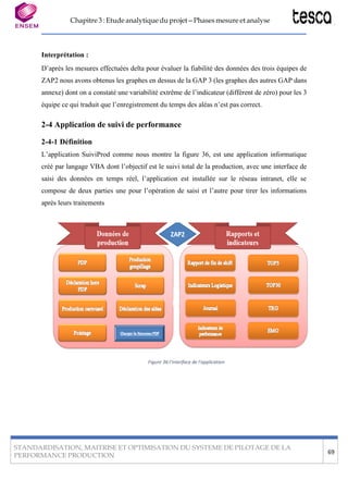 Chapitre 3 : Etude analytique du projet – Phases mesure et analyse
STANDARDISATION, MAITRISE ET OPTIMISATION DU SYSTEME DE PILOTAGE DE LA
PERFORMANCE PRODUCTION
69
Interprétation :
D’après les mesures effectuées delta pour évaluer la fiabilité des données des trois équipes de
ZAP2 nous avons obtenus les graphes en dessus de la GAP 3 (les graphes des autres GAP dans
annexe) dont on a constaté une variabilité extrême de l’indicateur (diffèrent de zéro) pour les 3
équipe ce qui traduit que l’enregistrement du temps des aléas n’est pas correct.
2-4 Application de suivi de performance
2-4-1 Définition
L’application SuiviProd comme nous montre la figure 36, est une application informatique
créé par langage VBA dont l’objectif est le suivi total de la production, avec une interface de
saisi des données en temps réel, l’application est installée sur le réseau intranet, elle se
compose de deux parties une pour l’opération de saisi et l’autre pour tirer les informations
après leurs traitements
Figure 36:l'interface de l'application
 
