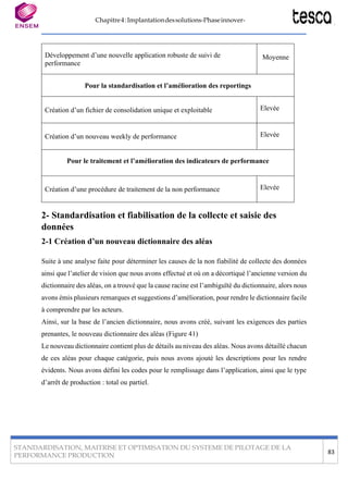 Chapitre4:Implantationdessolutions-Phaseinnover-
STANDARDISATION, MAITRISE ET OPTIMISATION DU SYSTEME DE PILOTAGE DE LA
PERFORMANCE PRODUCTION
83
Développement d’une nouvelle application robuste de suivi de
performance
Moyenne
Pour la standardisation et l’amélioration des reportings
Création d’un fichier de consolidation unique et exploitable Elevée
Création d’un nouveau weekly de performance Elevée
Pour le traitement et l’amélioration des indicateurs de performance
Création d’une procédure de traitement de la non performance Elevée
2- Standardisation et fiabilisation de la collecte et saisie des
données
2-1 Création d’un nouveau dictionnaire des aléas
Suite à une analyse faite pour déterminer les causes de la non fiabilité de collecte des données
ainsi que l’atelier de vision que nous avons effectué et où on a décortiqué l’ancienne version du
dictionnaire des aléas, on a trouvé que la cause racine est l’ambiguïté du dictionnaire, alors nous
avons émis plusieurs remarques et suggestions d’amélioration, pour rendre le dictionnaire facile
à comprendre par les acteurs.
Ainsi, sur la base de l’ancien dictionnaire, nous avons créé, suivant les exigences des parties
prenantes, le nouveau dictionnaire des aléas (Figure 41)
Le nouveau dictionnaire contient plus de détails au niveau des aléas. Nous avons détaillé chacun
de ces aléas pour chaque catégorie, puis nous avons ajouté les descriptions pour les rendre
évidents. Nous avons défini les codes pour le remplissage dans l’application, ainsi que le type
d’arrêt de production : total ou partiel.
 