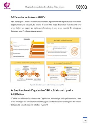Chapitre4:Implantationdessolutions-Phaseinnover-
90
3-2 Formation sur le standard KPI’s
Afin d’expliquer l’essence et le fond de ce standard et pour montrer l’importance des indicateurs
de performance, les objectifs, les critères de choix et les étapes de création d’un standard, nous
avons élaboré un support qui traite ces informations et nous avons organisé des séances de
formation pour l’expliquer aux personnels.
Figure 45: Extrait du support de formation du standard KPI's
4- Amélioration de l’application VBA « fichier suivi prod »
4-1 Définition
D’après les faiblesses localisées dans l’application informatique cités précédemment, nous
avons développé une nouvelle version en langage Excel VBA qui couvre la majorité des besoins
de l’activité. Voici la nouvelle interface Figure 46
 