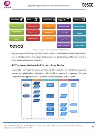 Chapitre4:Implantationdes solutions-Phaseinnover-
STANDARDISATION, MAITRISE ET OPTIMISATION DU SYSTEME DE PILOTAGE DE LA
PERFORMANCE PRODUCTION
91
Figure 46: Interface de la nouvelle application informatique
Avec cette version on a la possibilité de tirer les résultats finaux des indicateurs de performances
avec la période désiré et pour chaque GAP, ainsi que la déclaration des aléas mis à jour et le
calcul du nouvel indicateur Delta aléa.
4-2 Processus global au sein de la nouvelle application
La nouvelle version de l’application est beaucoup plus interactive avec l’extérieur à cause du
paramétrage hebdomadaire dynamique. Afin de bien connaître les processus ainsi que
l’interaction de l’application avec l’extérieur, voici le diagramme SIPOC Figure 47
Figure 47: SIPOC du Processus global au sein de la nouvelle application
 