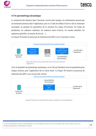 Chapitre4:Implantationdes solutions-Phaseinnover-
STANDARDISATION, MAITRISE ET OPTIMISATION DU SYSTEME DE PILOTAGE DE LA
PERFORMANCE PRODUCTION
92
4-3 le paramétrage dynamique
Le traitement des données dans l’ancienne version était statique, les informations passent par
un traitement primaire dans l’application, puis et à l’aide du tableur Excel on fait le traitement
secondaire en ajoutant les paramètres de la semaine (Le temps d’ouverture, les temps de
production, les cadences machines, les cadences main d’œuvre, les moules planifiés, les
opérateurs planifiés, les heures du travail…).
La Figure 48 montre le processus de traitement des KPI’s avec l’ancienne version
Figure 48: Processus de calcul des KPI's dans l'ancienne version de
l'application
Avec la propriété du paramétrage dynamique, on ne fait qu’introduire tous les paramètrespour
chaque semaine, puis l’application fait le calcul entier. La Figure 49 montre le processus de
traitement des KPI’s avec la nouvelle version
Figure 49: Processus de calcul des KPI’s dans la nouvelle version de l'application
 