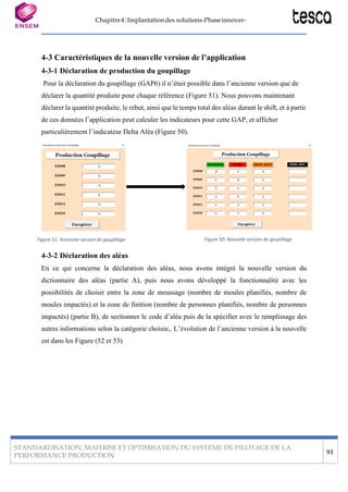 Chapitre4:Implantationdes solutions-Phaseinnover-
STANDARDISATION, MAITRISE ET OPTIMISATION DU SYSTEME DE PILOTAGE DE LA
PERFORMANCE PRODUCTION
93
4-3 Caractéristiques de la nouvelle version de l’application
4-3-1 Déclaration de production du goupillage
Pour la déclaration du goupillage (GAP6) il n’était possible dans l’ancienne version que de
déclarer la quantité produite pour chaque référence (Figure 51). Nous pouvons maintenant
déclarer la quantité produite, le rebut, ainsi que le temps total des aléas durant le shift, et à partir
de ces données l’application peut calculer les indicateurs pour cette GAP, et afficher
particulièrement l’indicateur Delta Aléa (Figure 50).
Figure 51: Ancienne version de goupillage Figure 50: Nouvelle version de goupillage
4-3-2 Déclaration des aléas
En ce qui concerne la déclaration des aléas, nous avons intégré la nouvelle version du
dictionnaire des aléas (partie A), puis nous avons développé la fonctionnalité avec les
possibilités de choisir entre la zone de moussage (nombre de moules planifiés, nombre de
moules impactés) et la zone de finition (nombre de personnes planifiés, nombre de personnes
impactés) (partie B), de sectionner le code d’aléa puis de la spécifier avec le remplissage des
autres informations selon la catégorie choisie,. L’évolution de l’ancienne version à la nouvelle
est dans les Figure (52 et 53)
 