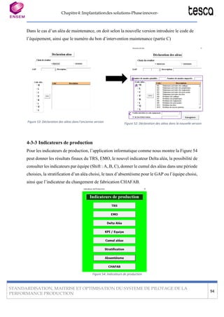 Chapitre4:Implantationdes solutions-Phaseinnover-
STANDARDISATION, MAITRISE ET OPTIMISATION DU SYSTEME DE PILOTAGE DE LA
PERFORMANCE PRODUCTION
94
C
A
B
Dans le cas d’un aléa de maintenance, on doit selon la nouvelle version introduire le code de
l’équipement, ainsi que le numéro du bon d’intervention maintenance (partie C)
Figure 53: Déclaration des aléas dansl’ancienne version
Figure 52: Déclaration des aléas dans la nouvelle version
4-3-3 Indicateurs de production
Pour les indicateurs de production, l’application informatique comme nous montre la Figure 54
peut donner les résultats finaux du TRS, EMO, le nouvel indicateur Delta aléa, la possibilité de
consulter les indicateurs par équipe (Shift : A, B, C), donner le cumul des aléas dans une période
choisies, la stratification d’un aléa choisi, le taux d’absentéisme pour le GAP ou l’équipe choisi,
ainsi que l’indicateur du changement de fabrication CHAFAB.
Figure 54: Indicateurs de production
 