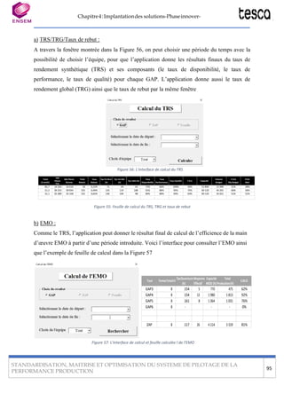 Chapitre4:Implantationdes solutions-Phaseinnover-
STANDARDISATION, MAITRISE ET OPTIMISATION DU SYSTEME DE PILOTAGE DE LA
PERFORMANCE PRODUCTION
95
Tout TempsTotal(J)
TpsOuverture Moyenne Capacité Total
E.M.O
(h) Effectif MOD (h) Production(h)
GAP3 8 154 5 770 475 62%
GAP4 8 154 13 1 980 1 813 92%
GAP5 8 161 8 1 364 1 031 76%
GAP6 8 - - - 0%
ZAP 8 117 26 4 114 3 319 81%
a) TRS/TRG/Taux de rebut :
A travers la fenêtre montrée dans la Figure 56, on peut choisir une période du temps avec la
possibilité de choisir l’équipe, pour que l’application donne les résultats finaux du taux de
rendement synthétique (TRS) et ses composants (le taux de disponibilité, le taux de
performance, le taux de qualité) pour chaque GAP. L’application donne aussi le taux de
rendement global (TRG) ainsi que le taux de rebut par la même fenêtre
Figure 56: L'interface de calcul du TRS
Total
Arrets(h)
Qté
Pieces
Fab.
Qté Pieces
Bonnes
Total
Rebuts
Taux
Rebuts
Tps Fct Brut
(h)
Tps Fct Net
(h)
Tps Utile (h)
Taux
Disponibilité
Taux
Performance
Taux Qualité T.R.S. Capacité
Volume
Budget
T.R.G.
Obj Budget
T.R.G.
Réel
82,7 14 543 14 510 33 0,23% 71 43 42 72% 60% 100% 43% 51 840 15 990 31% 28%
21,5 39 225 39 034 191 0,49% 133 114 108 91% 86% 95% 75% 69 120 45 291 66% 56%
31,1 35 389 35 158 231 0,65% 130 104 98 84% 80% 94% 63% 69 120 35 021 51% 51%
Figure 55: Feuille de calcul du TRS, TRG et taux de rebut
b) EMO :
Comme le TRS, l’application peut donner le résultat final de calcul de l’efficience de la main
d’œuvre EMO à partir d’une période introduite. Voici l’interface pour consulter l’EMO ainsi
que l’exemple de feuille de calcul dans la Figure 57
Figure 57: L'interface de calcul et feuille calculée l de l'EMO
 