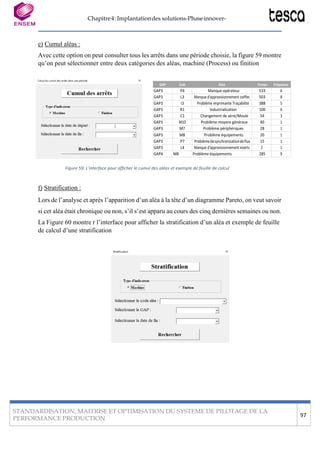 Chapitre4:Implantationdes solutions-Phaseinnover-
STANDARDISATION, MAITRISE ET OPTIMISATION DU SYSTEME DE PILOTAGE DE LA
PERFORMANCE PRODUCTION
97
GAP Code Aléa Temps Fréquence
GAP3 P4 Manque opérateur 519 6
GAP3 L3 Manque d'approvisionnement coiffes 503 8
GAP3 I3 Problème imprimante Traçabilité 388 5
GAP3 R1 Industrialisation 100 6
GAP3 C1 Changement de série/Moule 54 3
GAP3 M10 Problème moyens généraux 40 1
GAP3 M7 Problème périphériques 28 1
GAP3 M8 Problème équipements 20 1
GAP3 P7 Problèmedesynchronisationdeflux 15 1
GAP3 L4 Manque d'approvisionnement inserts 2 1
GAP4 M8 Problème équipements 285 9
e) Cumul aléas :
Avec cette option on peut consulter tous les arrêts dans une période choisie, la figure 59 montre
qu’on peut sélectionner entre deux catégories des aléas, machine (Process) ou finition
Figure 59: L'interface pour afficher le cumul des aléas et exemple de feuille de calcul
f) Stratification :
Lors de l’analyse et après l’apparition d’un aléa à la tête d’un diagramme Pareto, on veut savoir
si cet aléa était chronique ou non, s’il s’est apparu au cours des cinq dernières semaines ou non.
La Figure 60 montre r l’interface pour afficher la stratification d’un aléa et exemple de feuille
de calcul d’une stratification
 