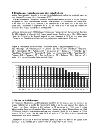 14

3. Situation par rapport aux autres pays industrialisés
Malgré l’augmentation récente, la prévalence de l’allaitement en France se situait parmi les
plus faibles d’Europe au début des années 2000.
Le taux d’initiation de l’allaitement maternel a également augmenté dans la plupart des pays
européens au cours des dernières années : au Royaume-Uni, l’allaitement est passé de 62
% en 1990 à 70 % en 2005 ; en Italie, il est passé de 85 % en 1995 à 91 % en 1999. Aux
Etats-Unis, l’allaitement a augmenté de 57 % en 1993 à 68 % en 1998 et semblait se
maintenir à ce niveau au début des années 2000.
La figure 3 montre qu’en 2003 le taux d’initiation de l’allaitement en Europe variait de moins
de 40% (Irlande) à plus de 95% (pays scandinaves). Quatorze pays (dont l’Allemagne,
l’Italie, le Portugal et la Suisse) avaient un taux supérieur à 90% et cinq pays (dont
l’Espagne, les Pays-Bas et la Grande-Bretagne) avaient un taux entre 70 et 90%.

Figure 3. Prévalence de l’initiation de l’allaitement dans 23 pays européens en 2003
(NO = Norvège ; DK = Danemark ; LT = Lituanie ; SE = Suède ; IS = Islande ; SI = Slovénie ;
DE = Allemagne ; AT = Autriche ; SK = Slovaquie ; CH = Suisse ; FI = Finlande ; CZ =
République Tchèque ; PT = Portugal ; IT = Italie ; LU = Luxembourg ; NL = Pays-Bas ; PL =
Pologne ; ES = Espagne ; GB = Grande-Bretagne ; BE = Belgique ; FR = France ; MT =
Malte ; IE = Irlande) (d’après Cattaneo et al., 2005)

II. Durée de l’allaitement
En l’absence d’évaluation épidémiologique régulière, on ne dispose pas de données au
niveau national sur la durée de l’allaitement. Celle-ci est le plus souvent très courte en
France : sa durée médiane a été estimée à 10 semaines en 1998, mais il existe
d’importantes disparités régionales. Une étude réalisée en région Rhône-Alpes en 20042006 faisait état d’un taux d'allaitement (exclusif ou partiel) de 68,5% à la naissance, 51% à
un mois, 28% à 3 mois, 15% à 6 mois, 5,6% à 9 mois, et 2,3% à 12 mois. La durée médiane
d’allaitement était de 16 semaines.
L'allaitement à l’âge de 4 mois est maintenu dans plus de 65 % des cas en Suède et en
Suisse, 34 % au Canada, 27 % au Royaume-Uni et à peine 5 % en France.

 