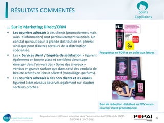 RÉSULTATS COMMENTÉS                                                                                Soins
                                                                                                     Capillaires

… Sur le Marketing Direct/CRM
   Les courriers adressés à des clients (promotionnels mais
    aussi d’information) sont particulièrement valorisés. Un
    constat qui vaut pour la grande distribution en général
    ainsi que pour d’autres secteurs de la distribution
    spécialisée.
                                                               Prospectus en PDV et en boîte aux lettres
   Les « Services client / Enquête de satisfaction » figurent
    également en bonne place et semblent davantage
    émerger dans l’univers des « Soins des cheveux »
    vendus en grande surface que dans celui des produits de
    beauté achetés en circuit sélectif (maquillage, parfums).
   Les courriers adressés à des non clients et les emails
    figurent à des niveaux observés également sur d’autres
    secteurs proches.



                                                                            Bon de réduction distribué en PDV ou en
                                                                            courrier client promotionnel

                      Reproduction et diffusion interdites sans l'autorisation du POPAI et du SNCD
                                                                                                                      32
                                                 © POPAI & SNCD 2012
 